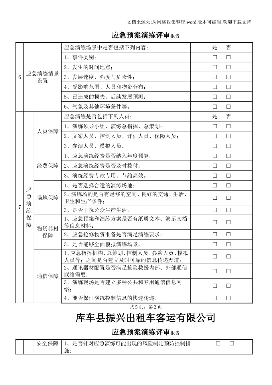 出租车客运有限公司应急预案演练评审报告_第3页