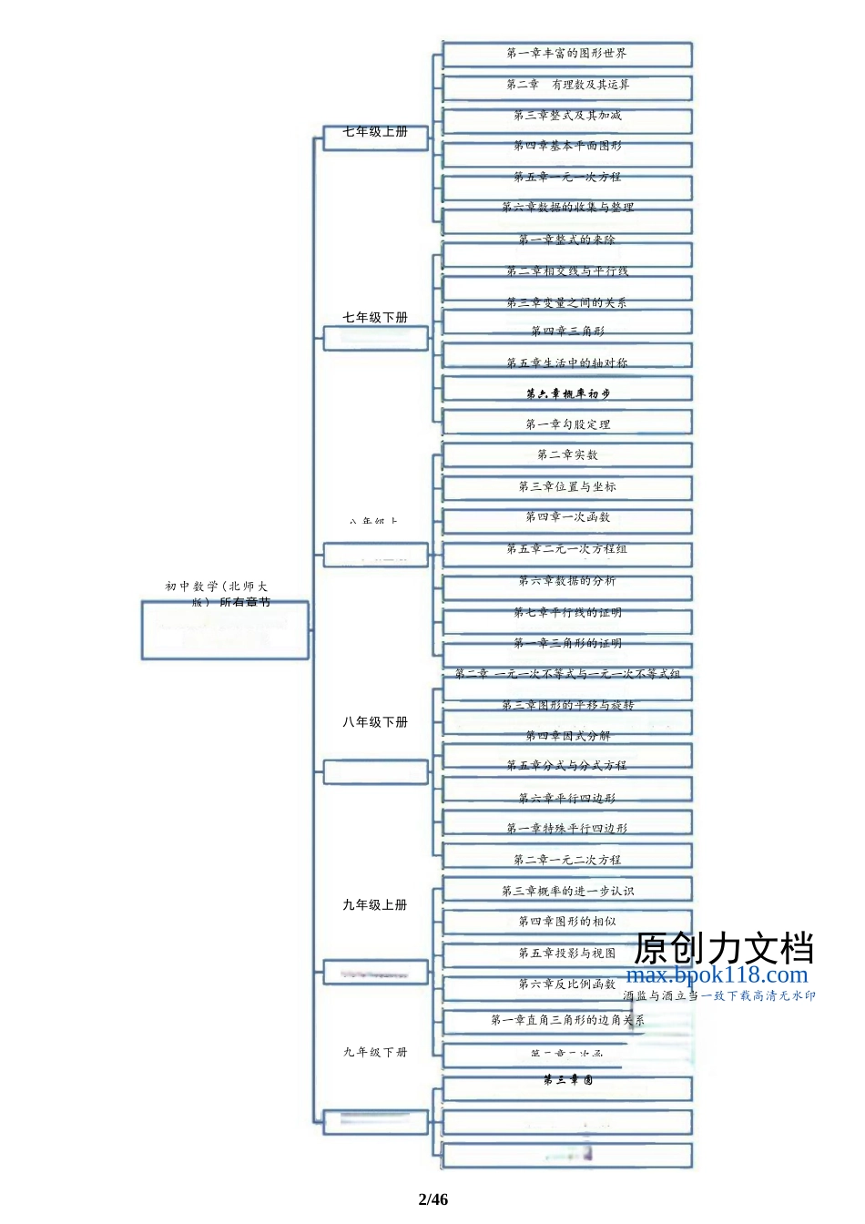初中数学(北师大版)知识点思维导图合集(七至九年级)_第2页