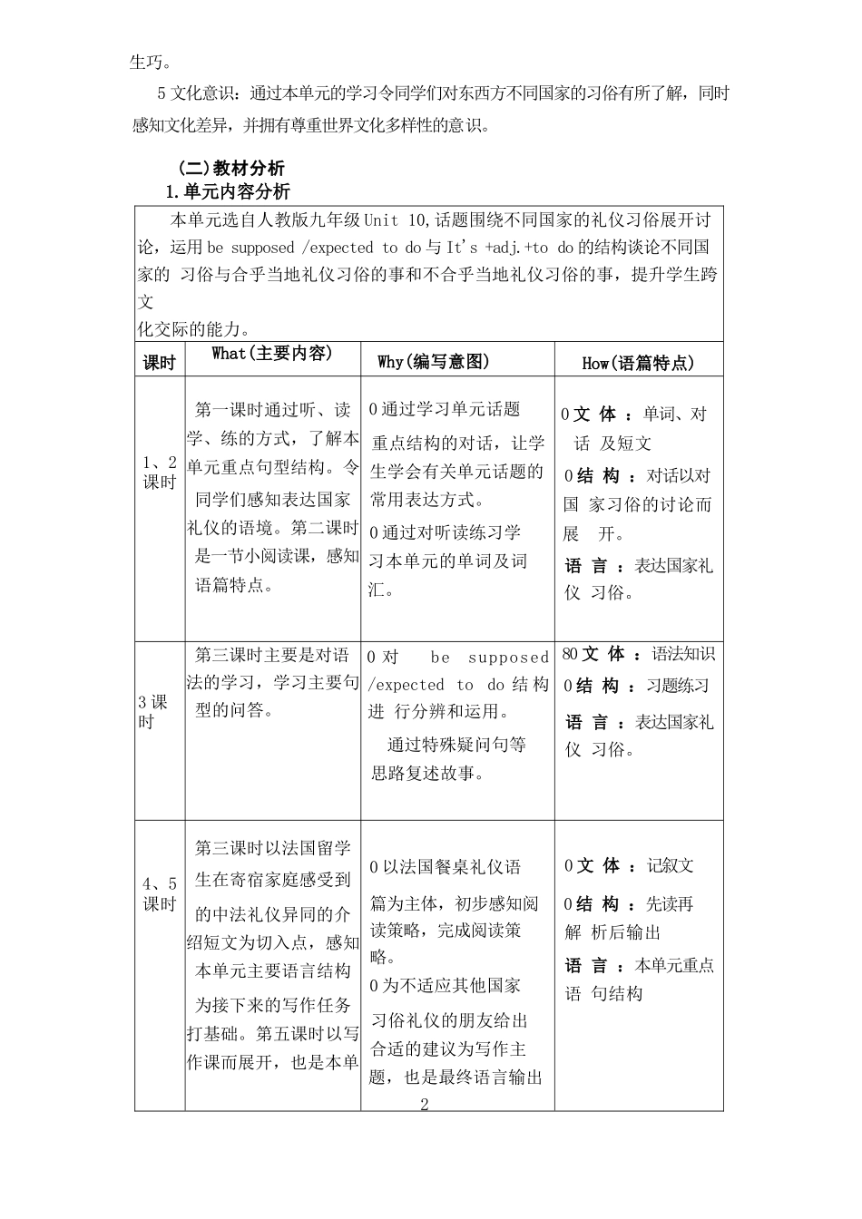 初中英语单元作业设计-Unit 10 You are supposed to shake hands单元作业设计_第2页