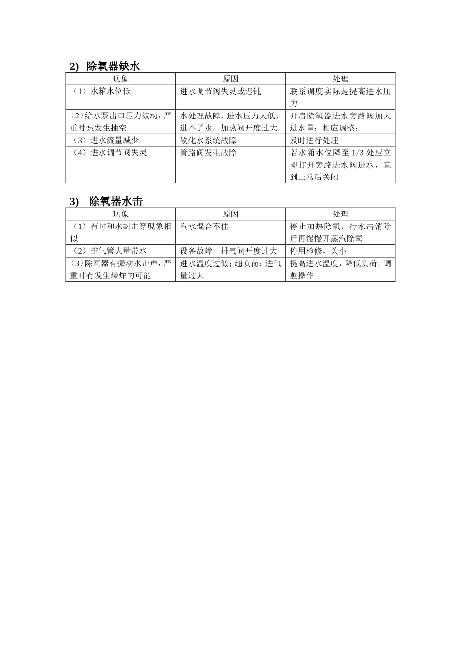 除氧器的操作规程_第2页