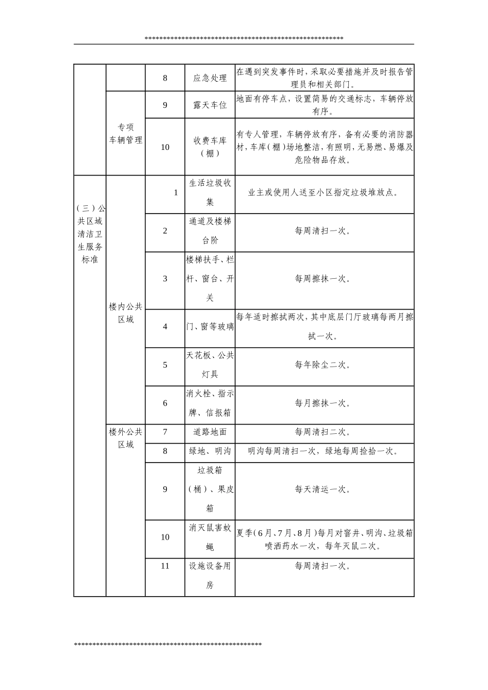 滁州市市本级住宅小区物业服务等级标准(DOC-26页)_第2页