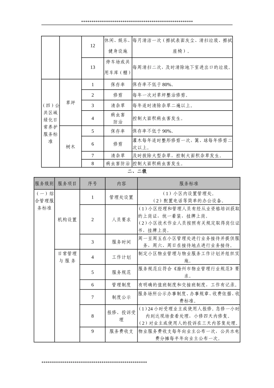 滁州市市本级住宅小区物业服务等级标准(DOC-26页)_第3页