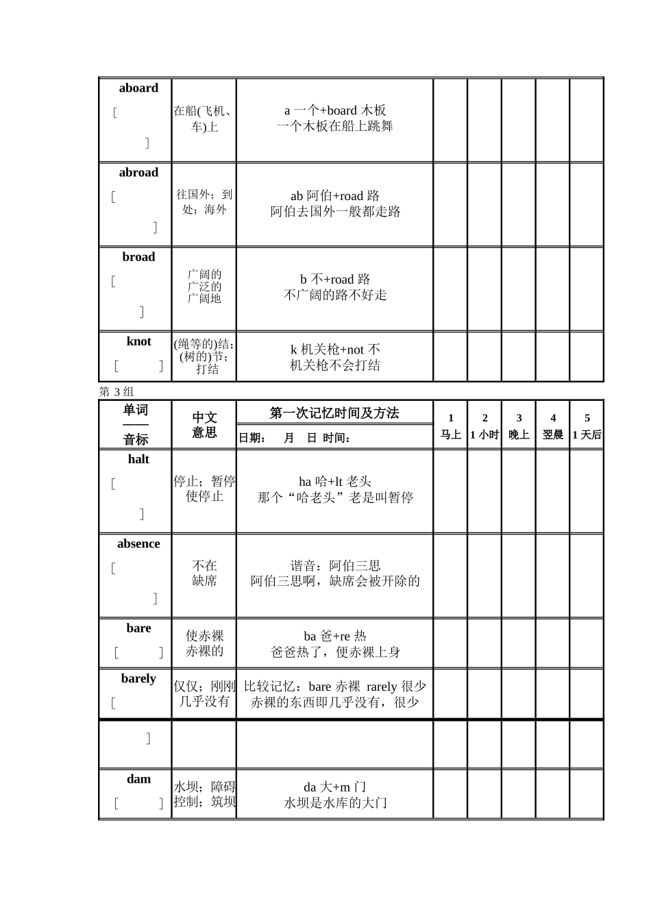 大学核心词汇秒杀（淘金法）1000个_第3页