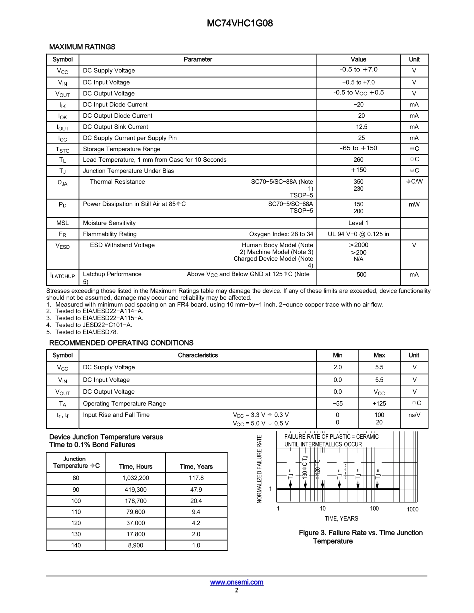 单输出与门-MC74VHC1G08DFT2G完整文件_第3页