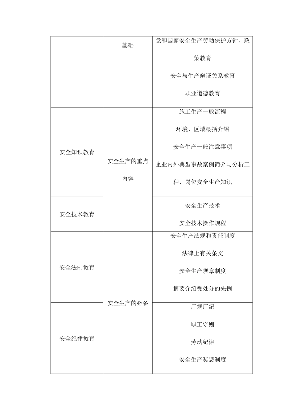 道路工程安全保证措施_第3页