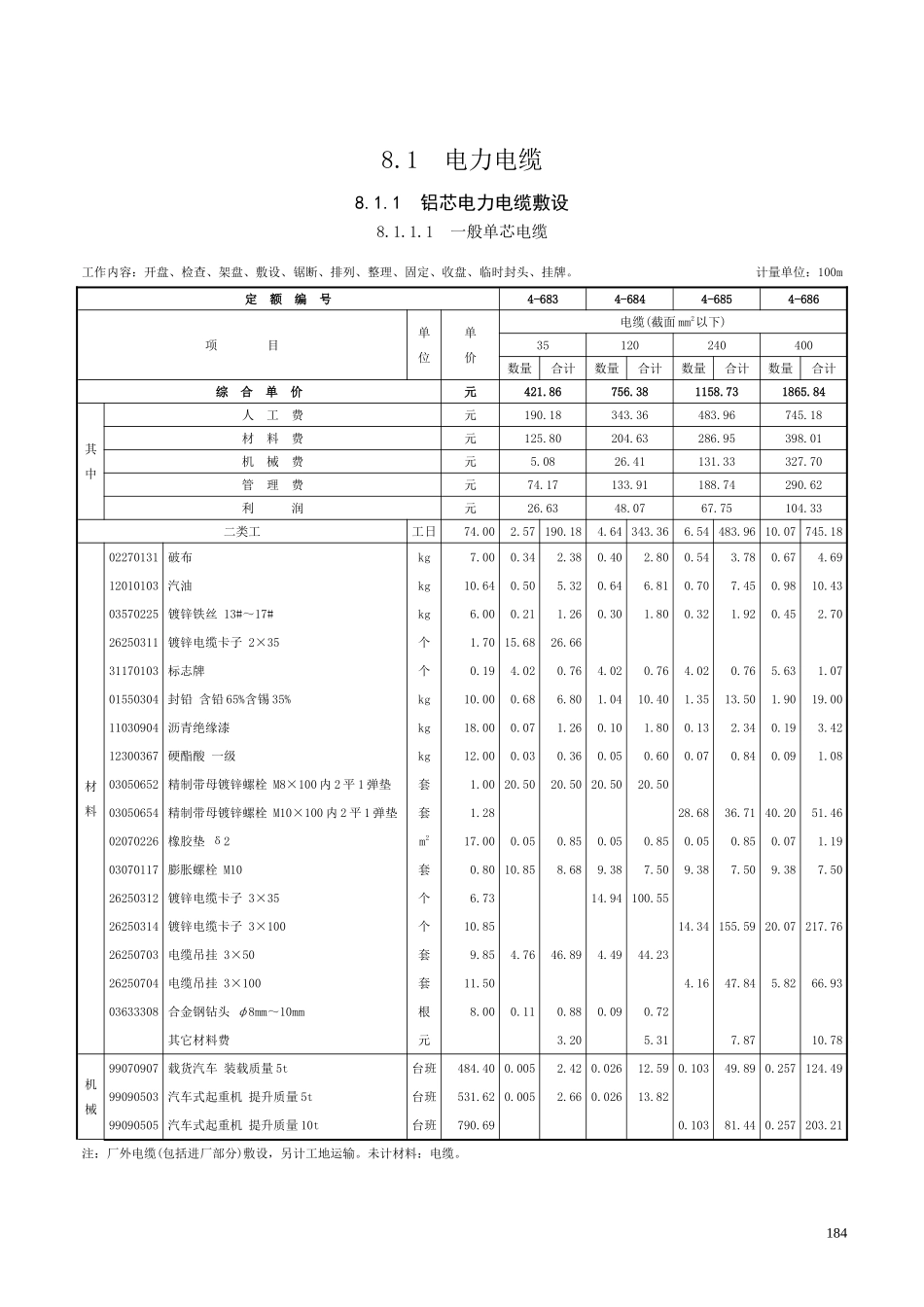 第八章 电缆-定额_第1页