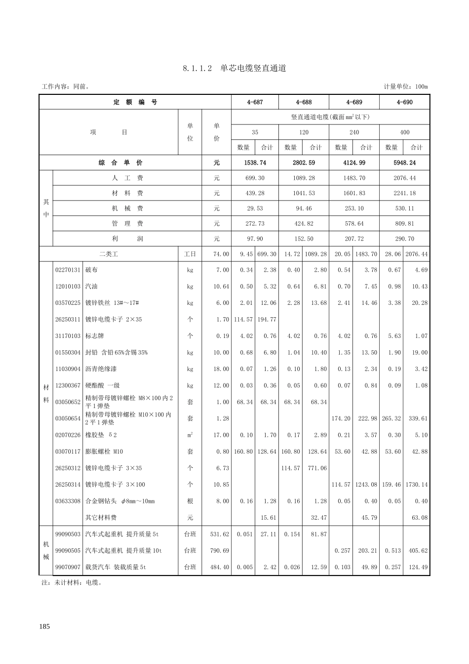 第八章 电缆-定额_第2页