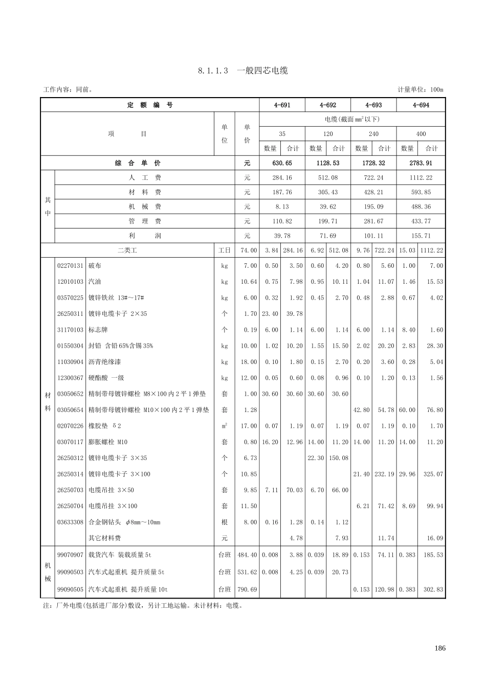 第八章 电缆-定额_第3页