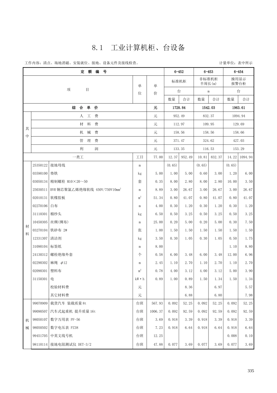 第八章 工业计算机安装与调试-定额_第1页