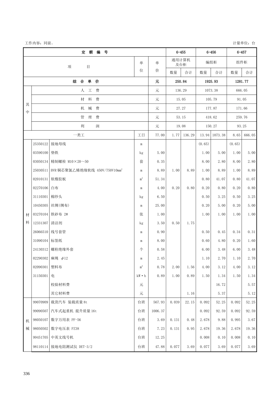 第八章 工业计算机安装与调试-定额_第2页