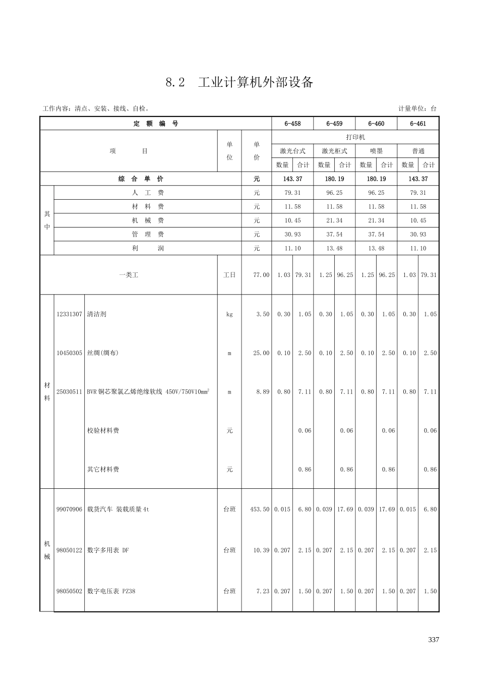 第八章 工业计算机安装与调试-定额_第3页