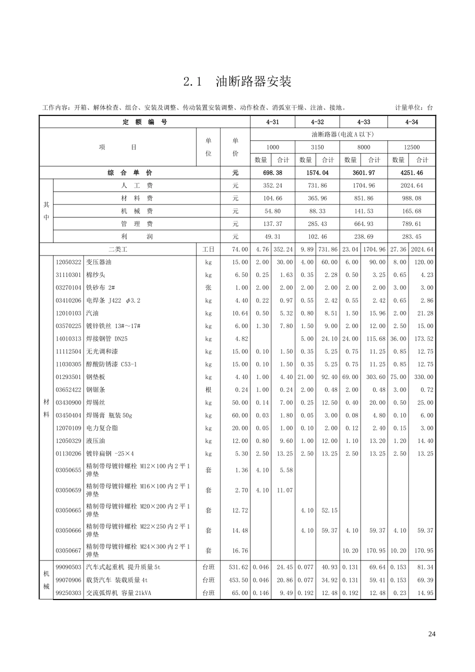 第二章 配电装置安装-定额_第1页