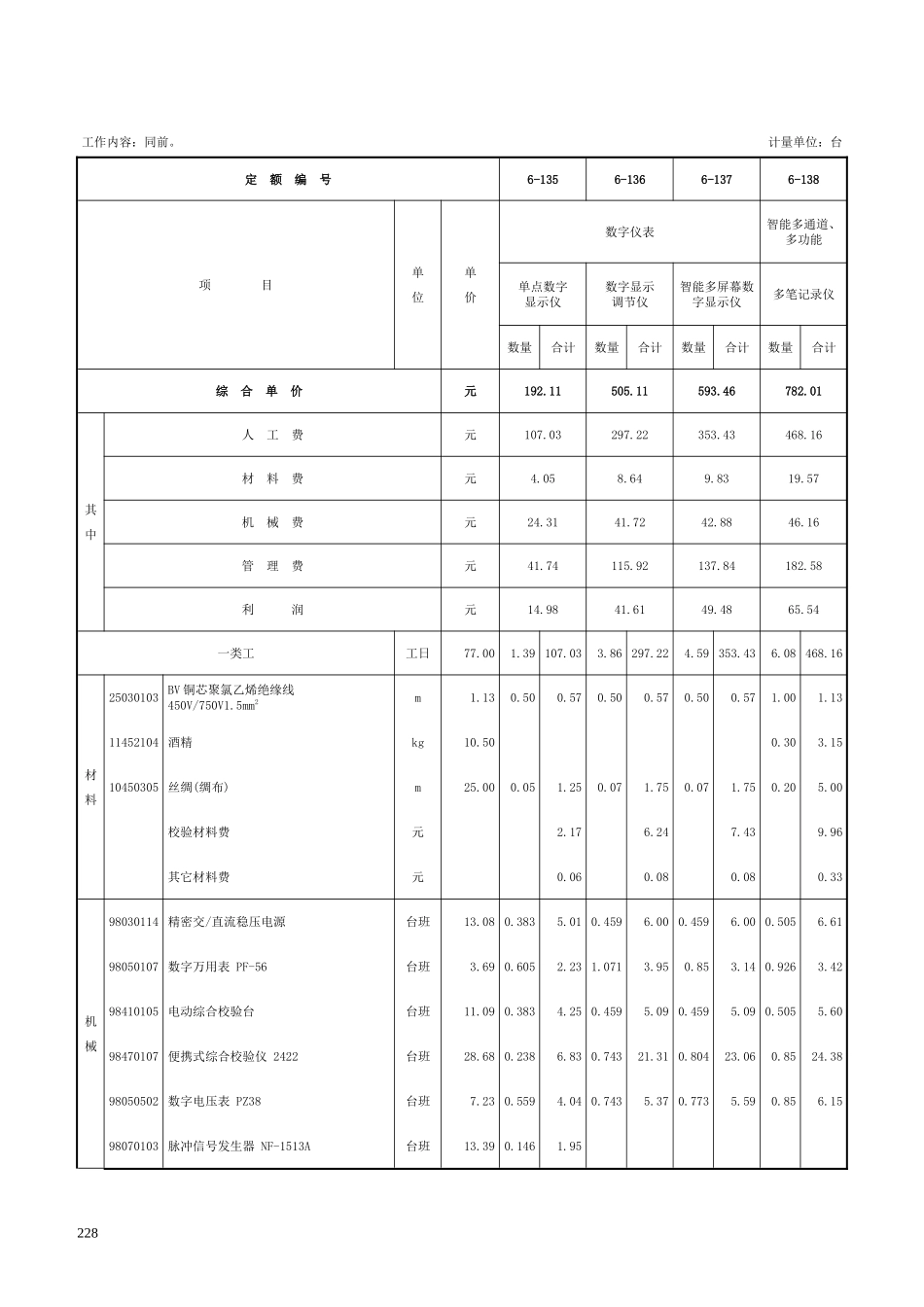 第二章 显示及调节控制仪表-定额_第2页