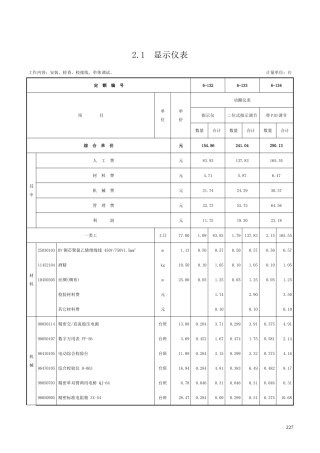 第二章 显示及调节控制仪表-定额