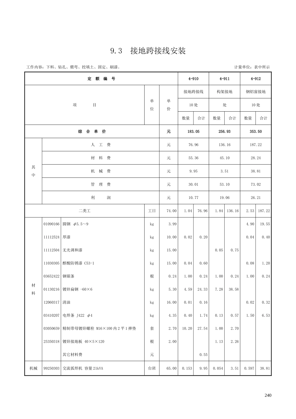 第九章 防雷及接地装置-定额_第3页