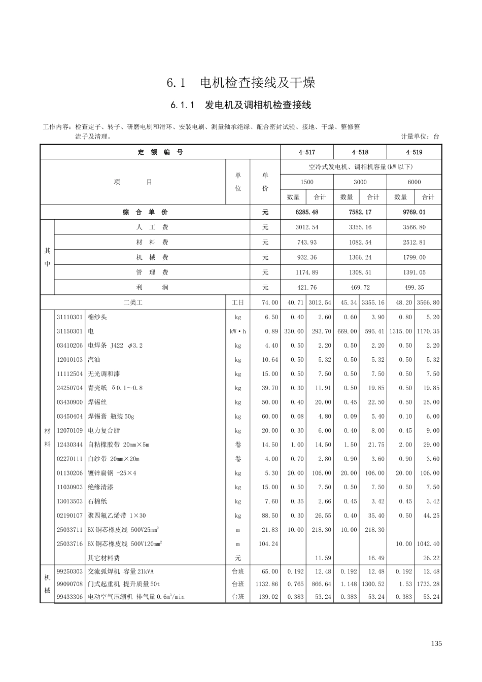 第六章 电机检查接线及调试-定额_第1页