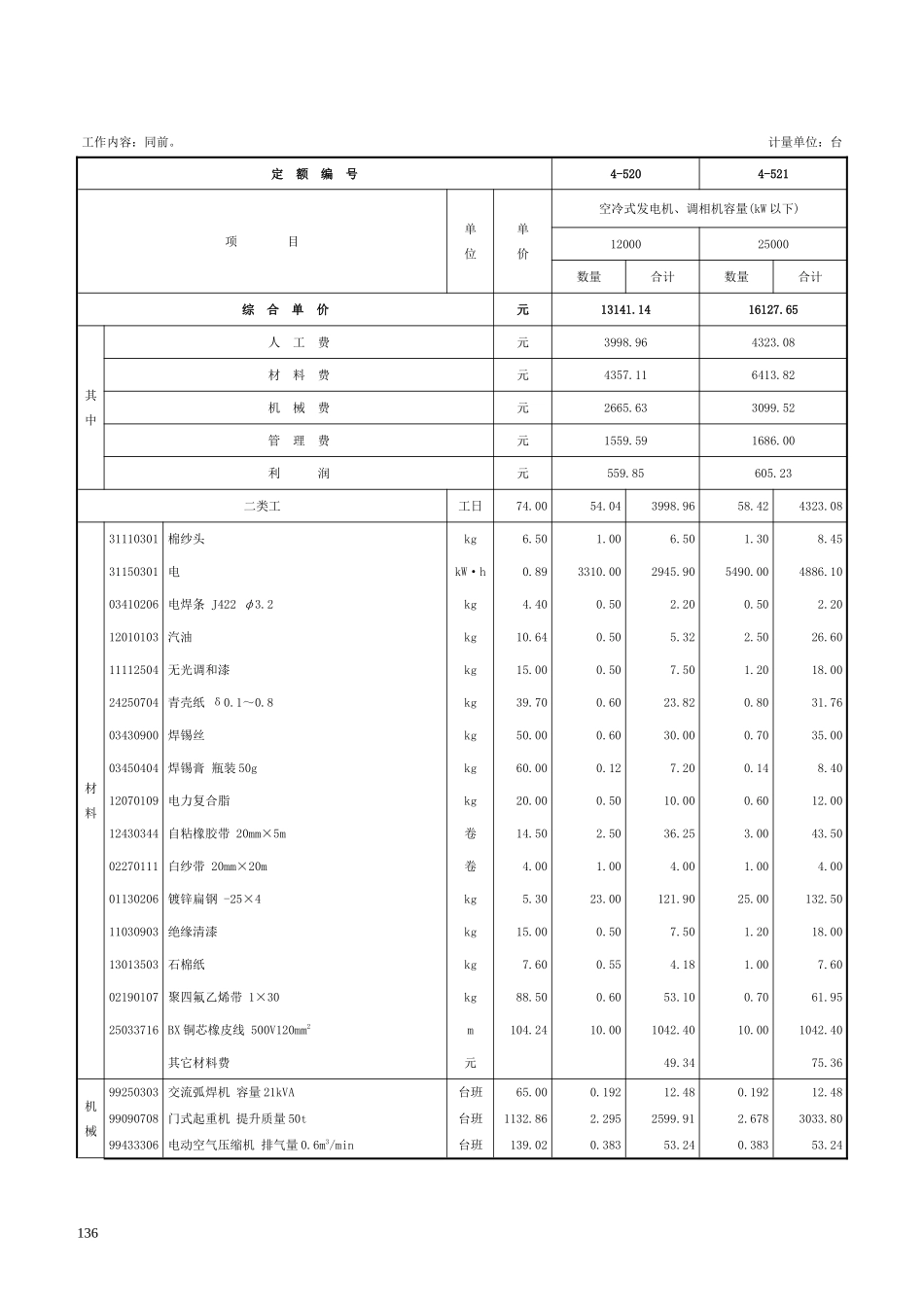 第六章 电机检查接线及调试-定额_第2页