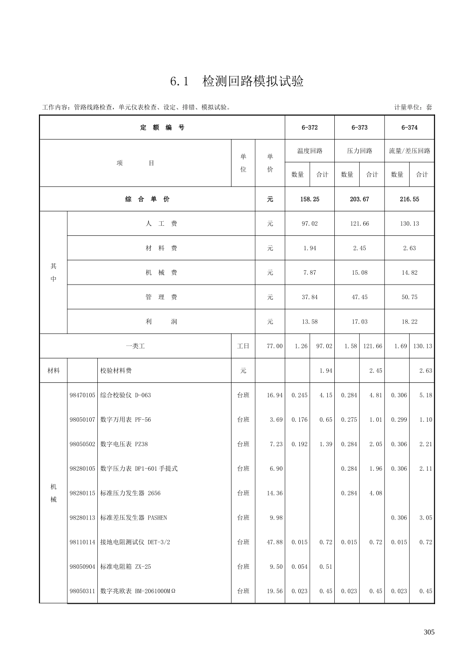 第六章 仪表回路模拟试验-定额_第1页