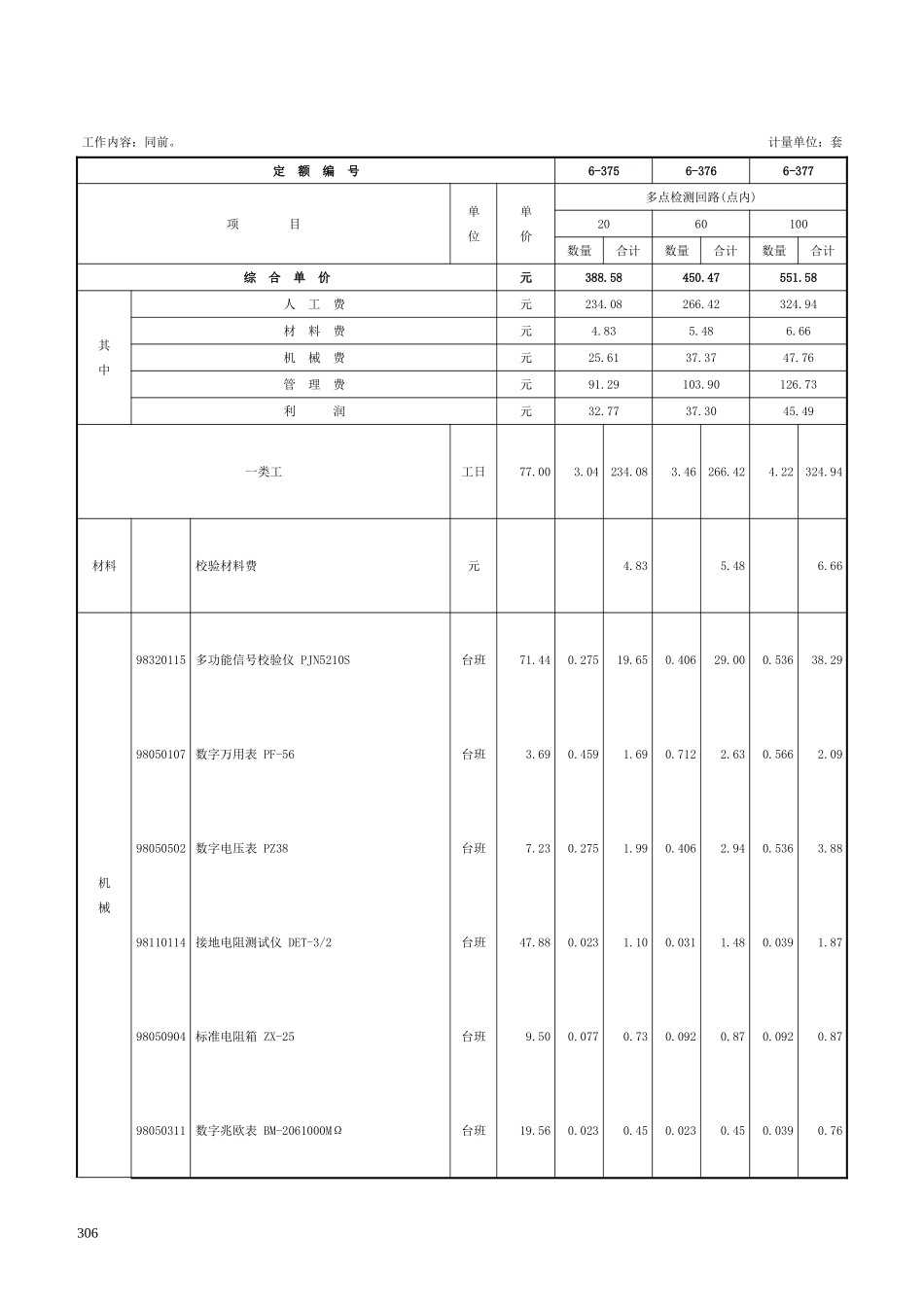 第六章 仪表回路模拟试验-定额_第2页