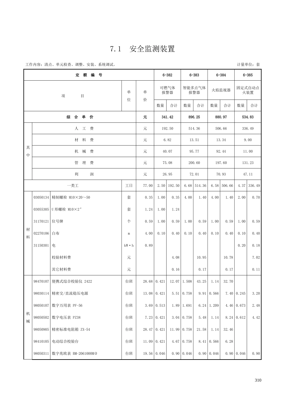 第七章 安全监测及报警装置-定额_第1页
