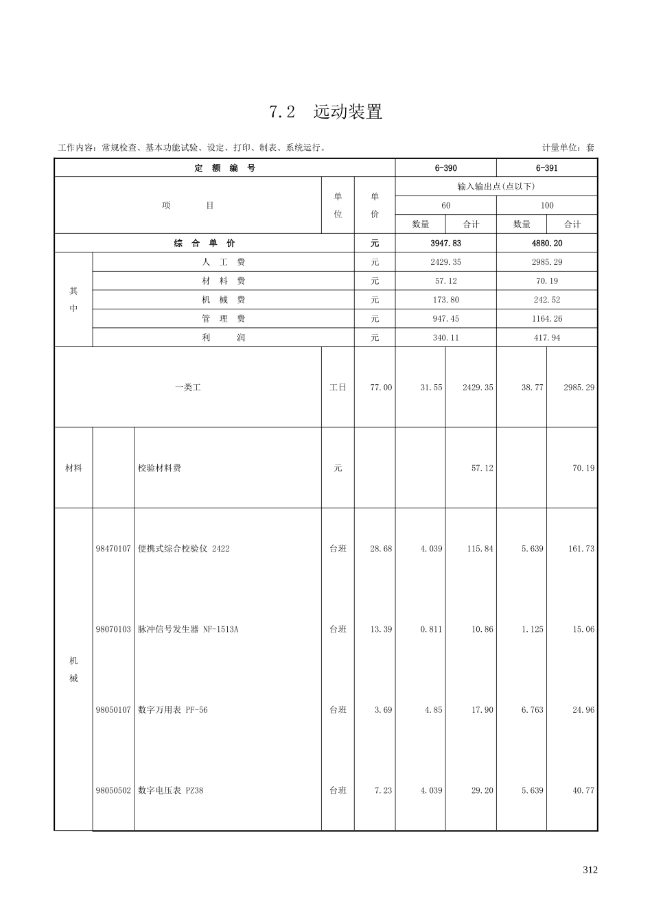 第七章 安全监测及报警装置-定额_第3页