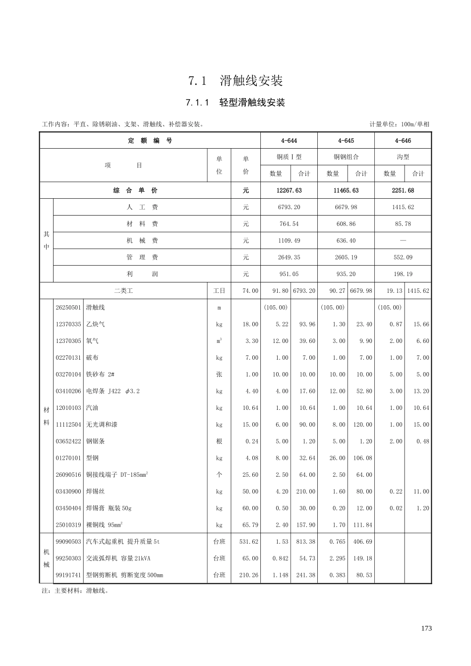 第七章 滑触线装置-定额_第1页