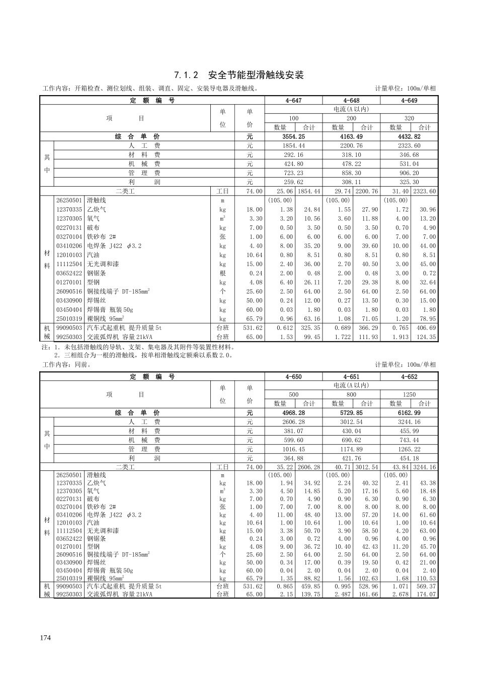 第七章 滑触线装置-定额_第2页