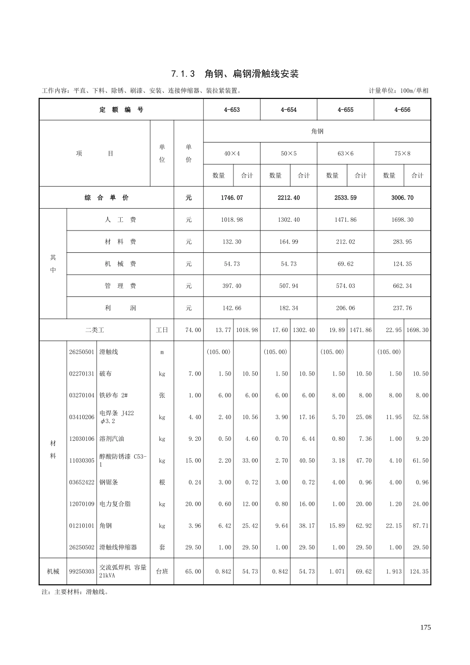 第七章 滑触线装置-定额_第3页