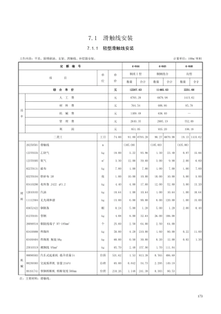 第七章 滑触线装置-定额