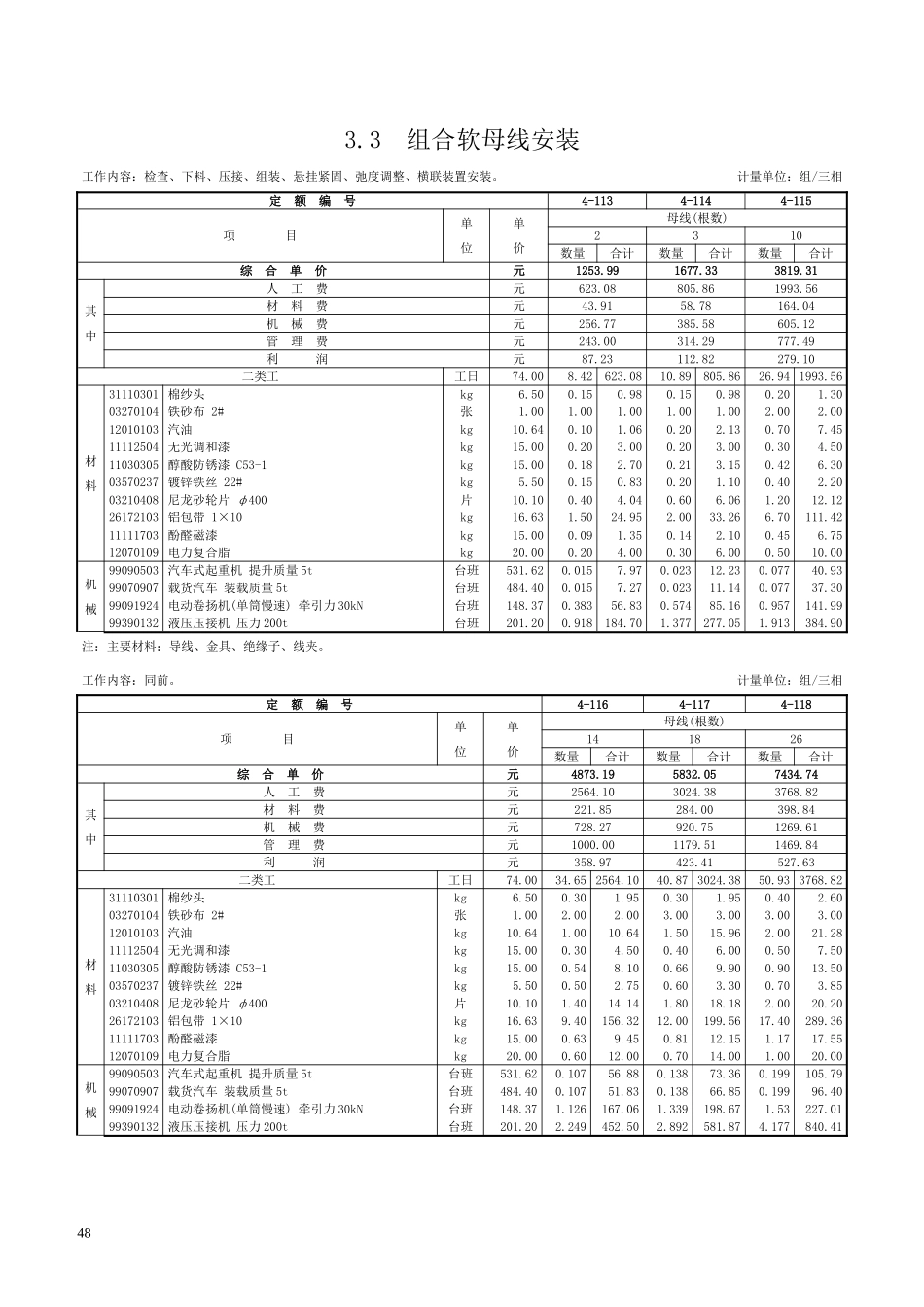第三章 母线安装-定额_第2页