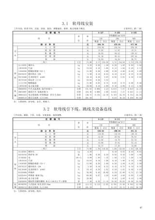 第三章 母线安装-定额