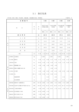 第三章 执行仪表-定额