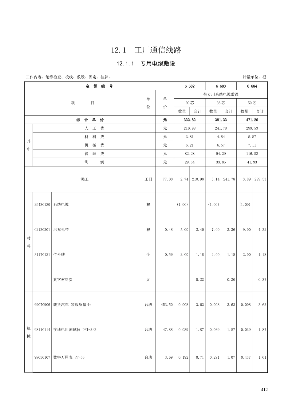 第十二章 工厂通讯、供电-定额_第1页