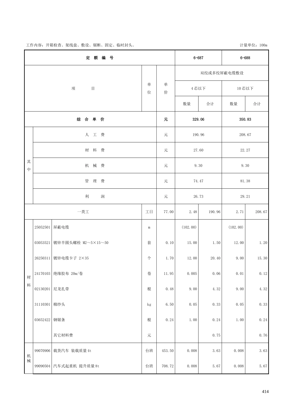 第十二章 工厂通讯、供电-定额_第3页