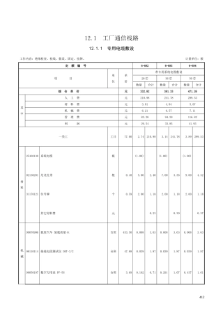 第十二章 工厂通讯、供电-定额