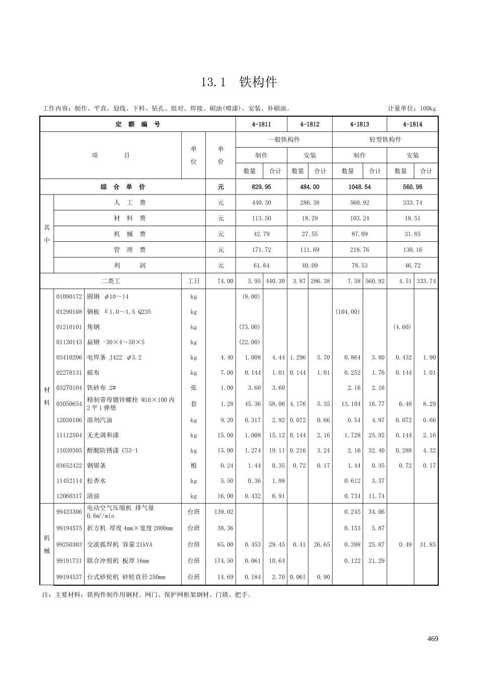 第十三章 附属工程-定额_第1页