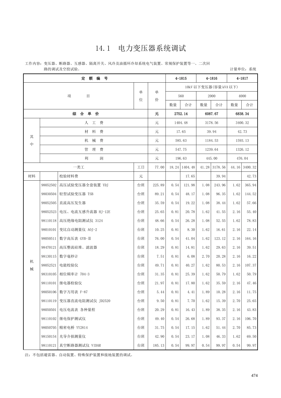 第十四章 电气调整试验-定额_第1页