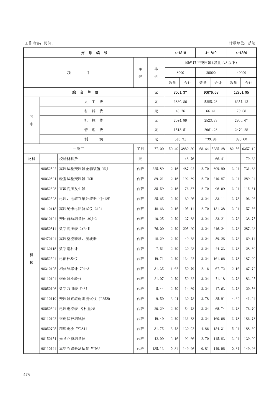 第十四章 电气调整试验-定额_第2页