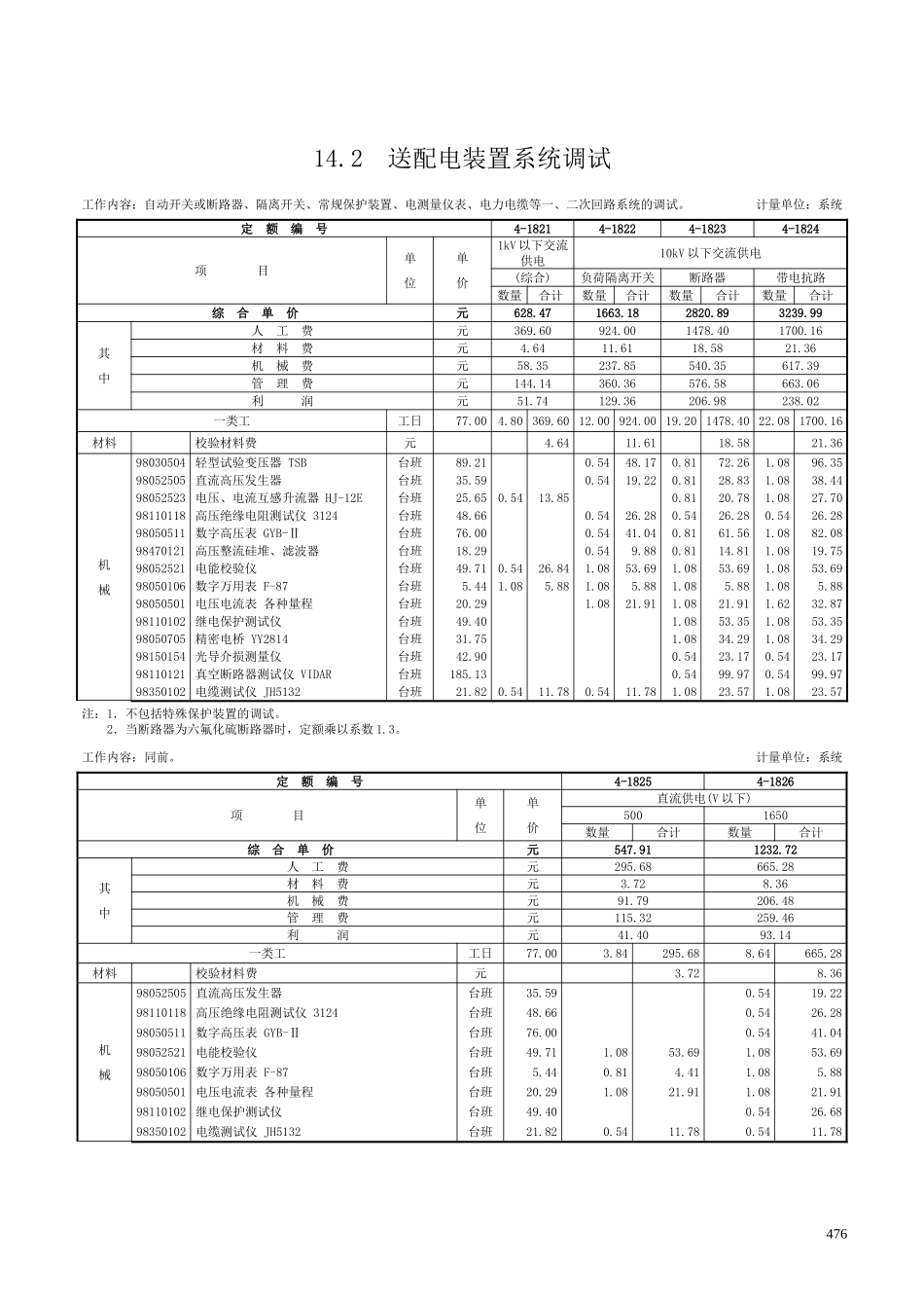 第十四章 电气调整试验-定额_第3页