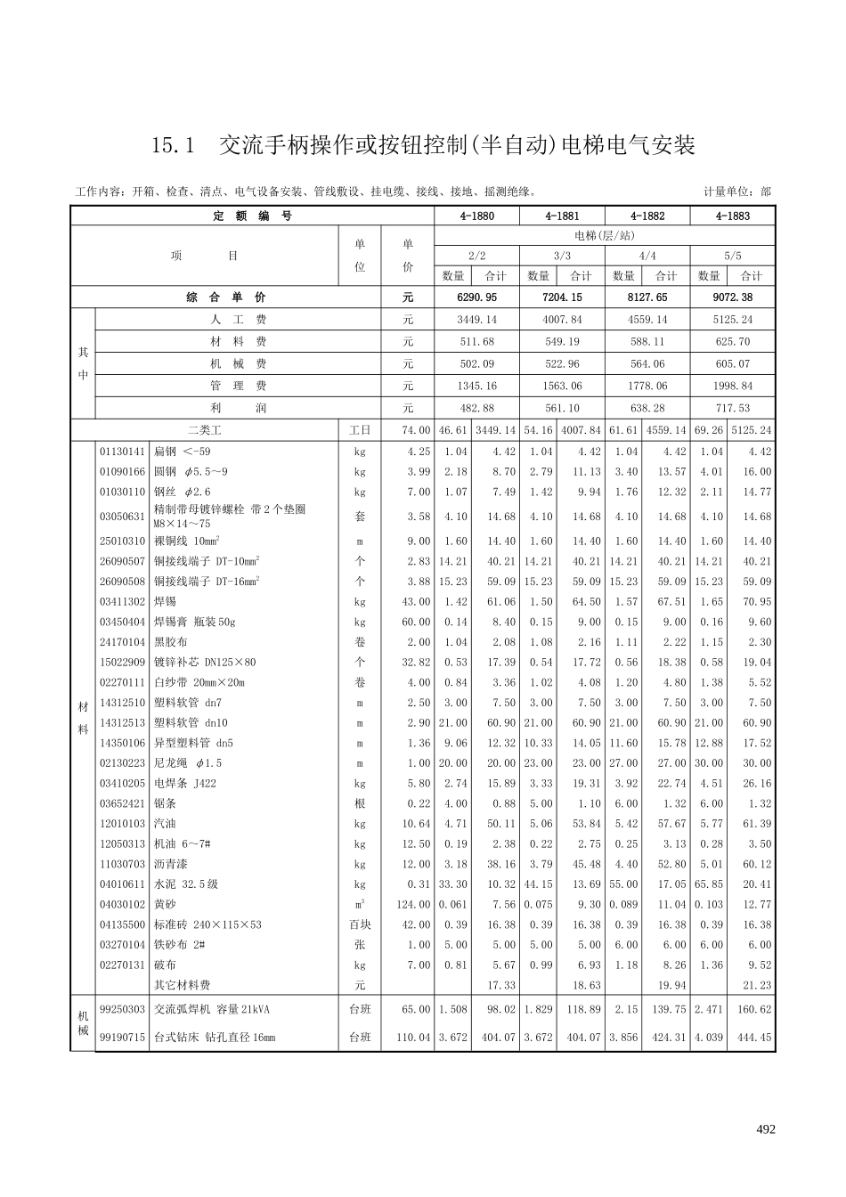 第十五章 电梯电气装置-定额_第1页