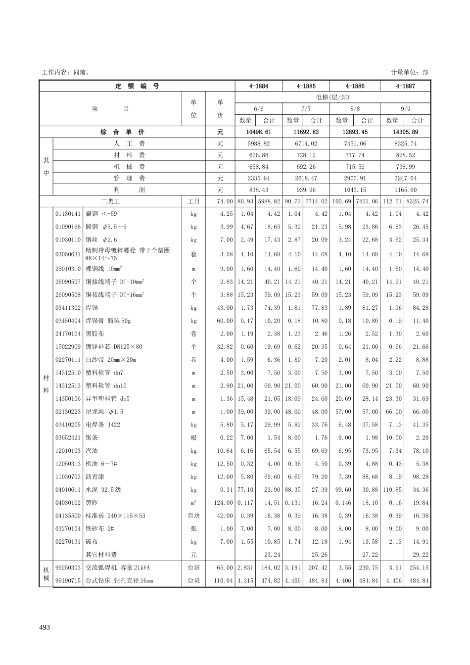 第十五章 电梯电气装置-定额_第2页