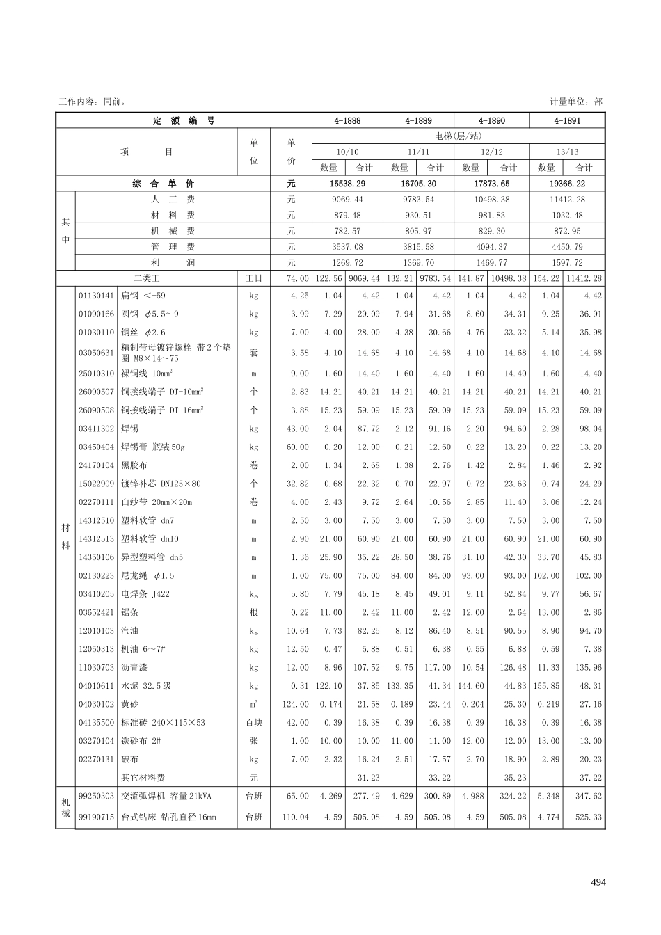 第十五章 电梯电气装置-定额_第3页