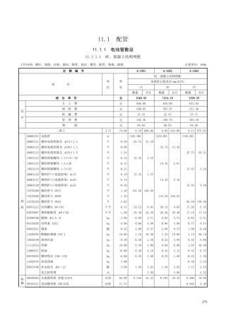 第十一章 配管、配线-定额