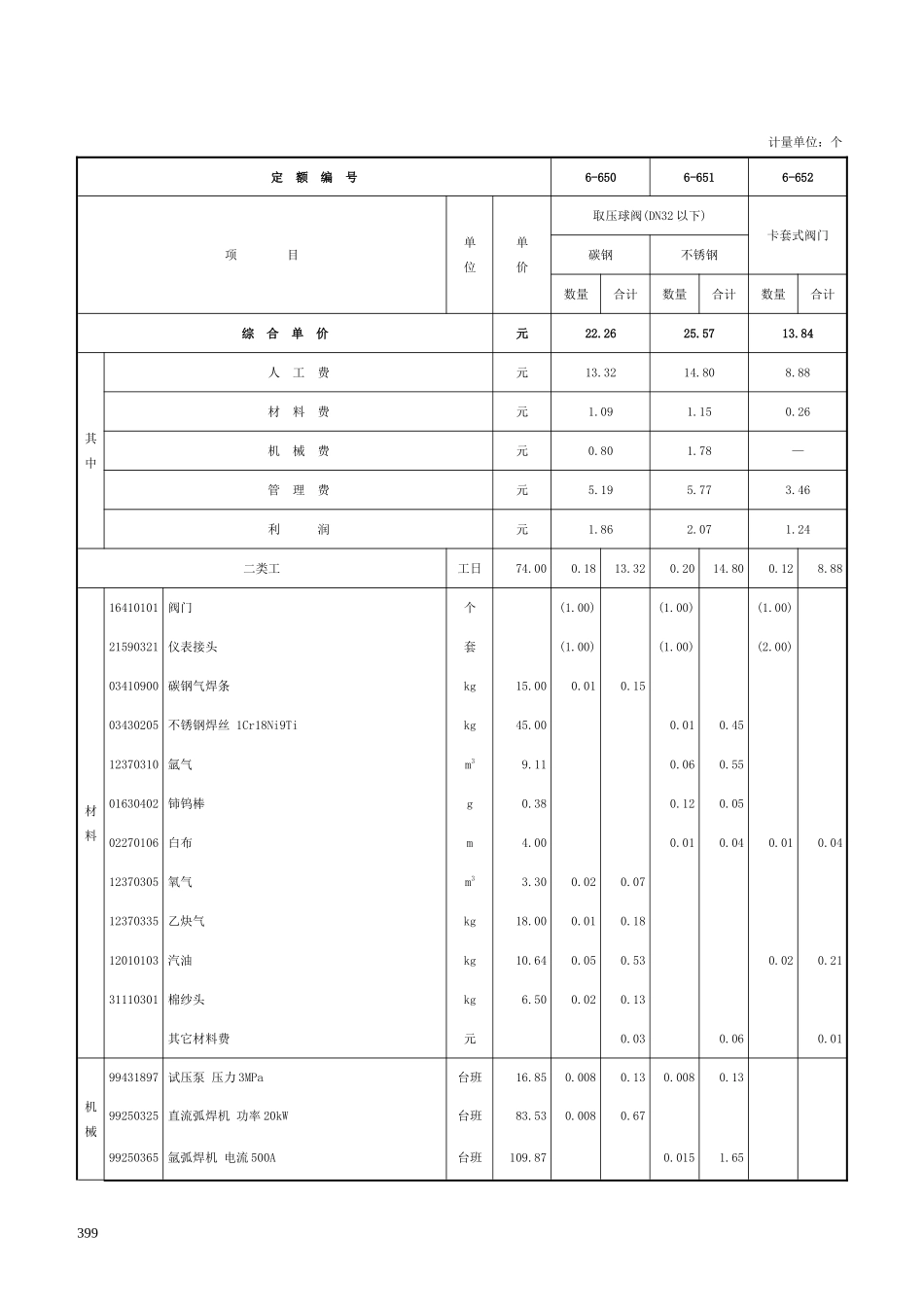 第十一章 仪表附件安装制作-定额_第2页