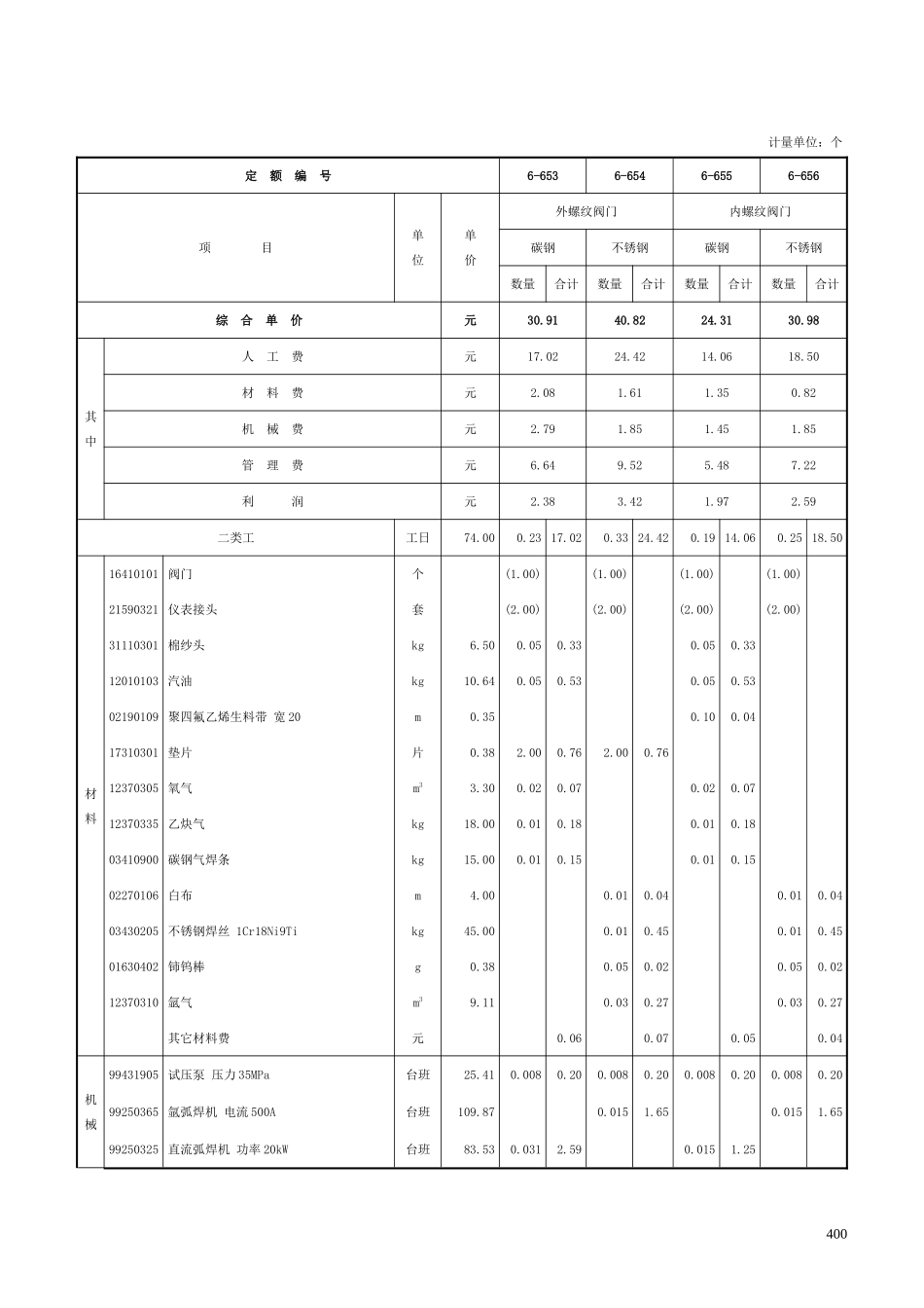 第十一章 仪表附件安装制作-定额_第3页