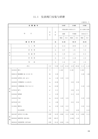 第十一章 仪表附件安装制作-定额