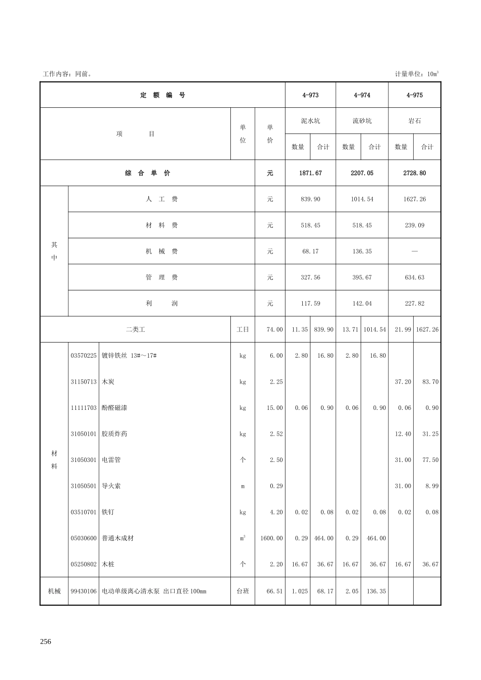 第十章 10kV以下架空配电线路-定额_第2页