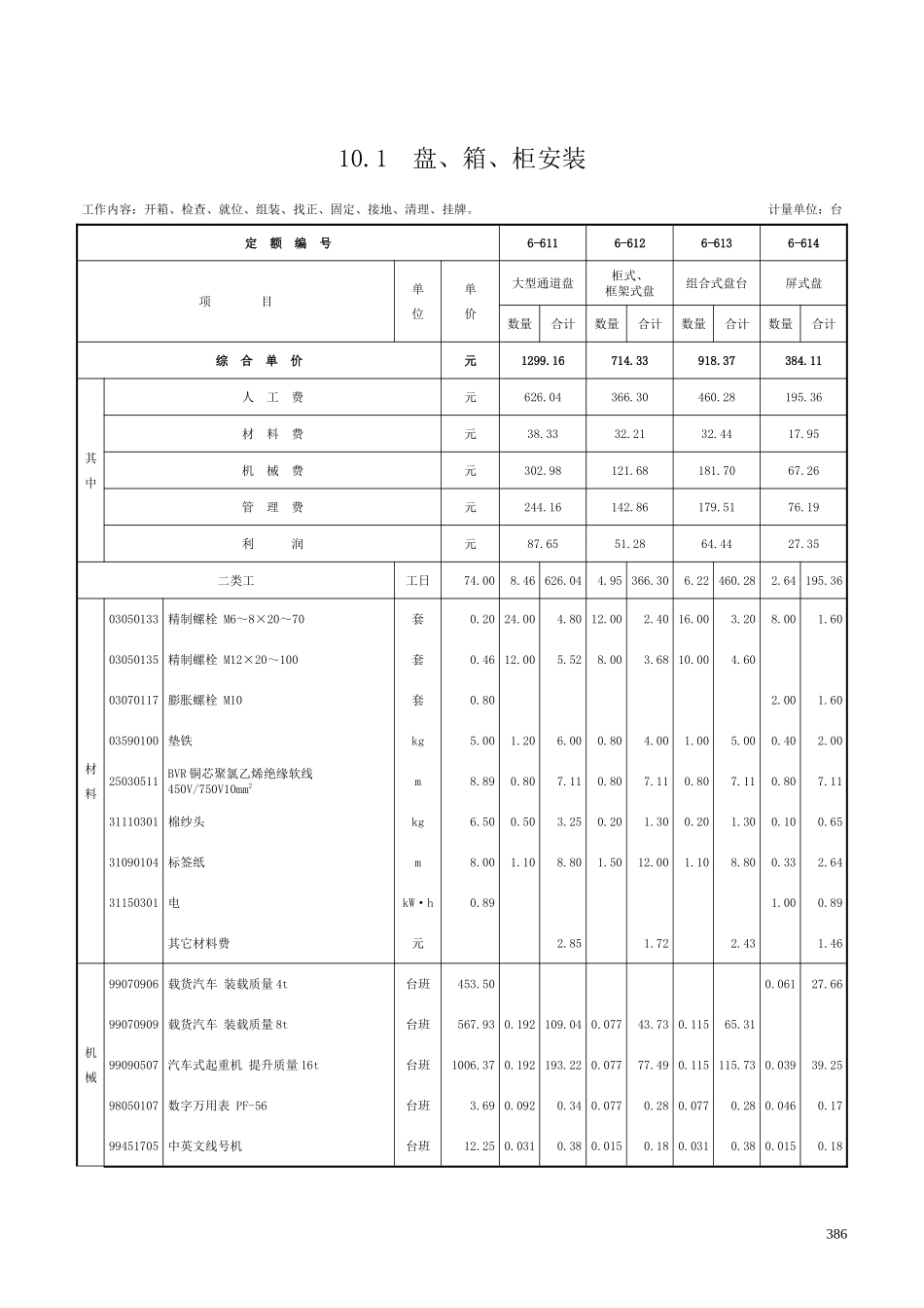 第十章 仪表盘、箱、柜及附件安装-定额_第1页