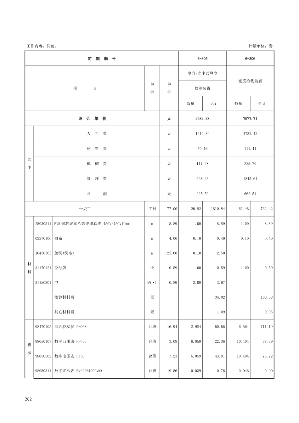 第四章 机械量仪表-定额_第2页