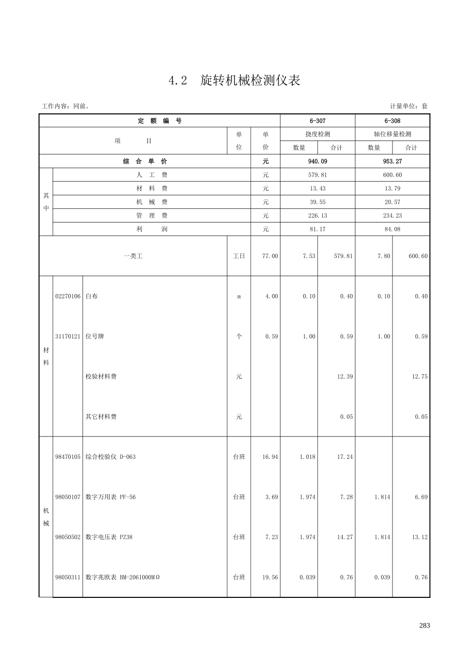 第四章 机械量仪表-定额_第3页
